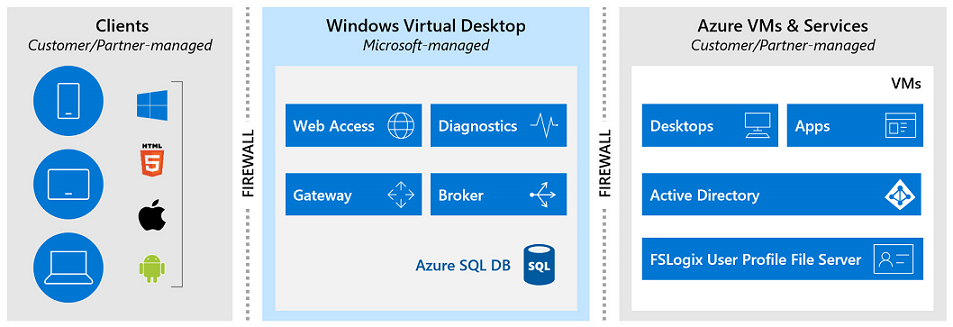 azure-avd-components-01b.png