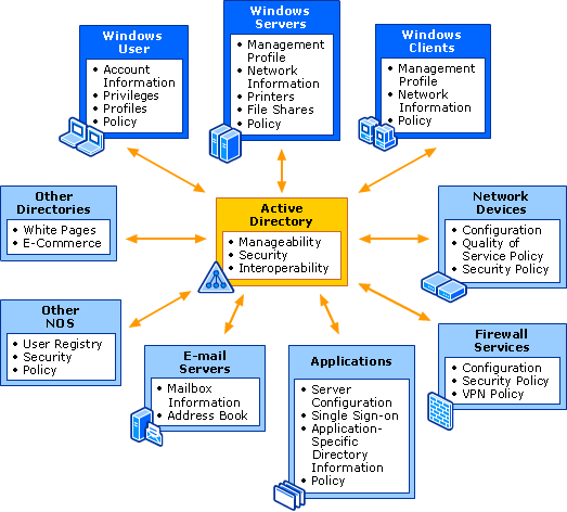 blog-ad-dc-migration-architecture-01.png