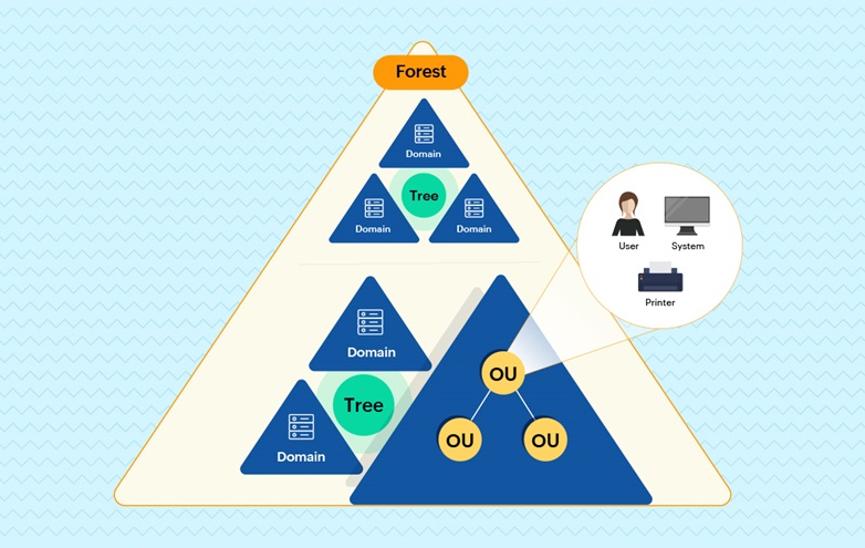 blog-ad-dc-migration-architecture-02.png