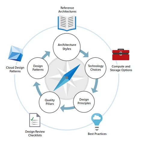 case-study-cloud-adoption-azure-reference-architecture-doc-01.jpg