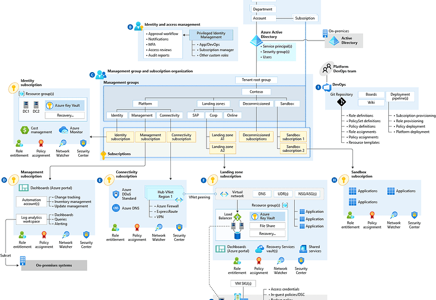 case-study-cloud-adoption-azure-reference-architecture-landing-zone-01.jpg