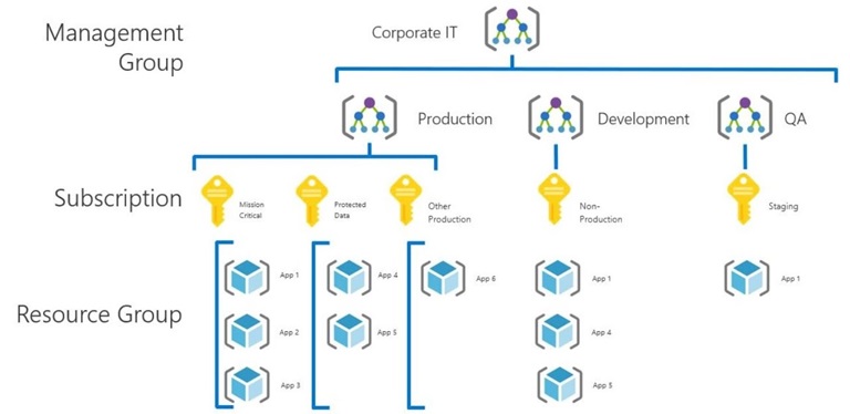 case-study-cloud-adoption-azure-reference-architecture-mg-01.jpg