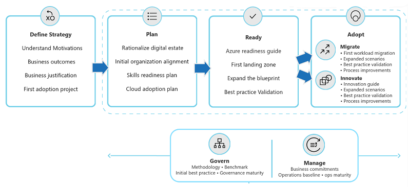 case-study-cloud-migration-celldata-ms-azure-caf-001c.png