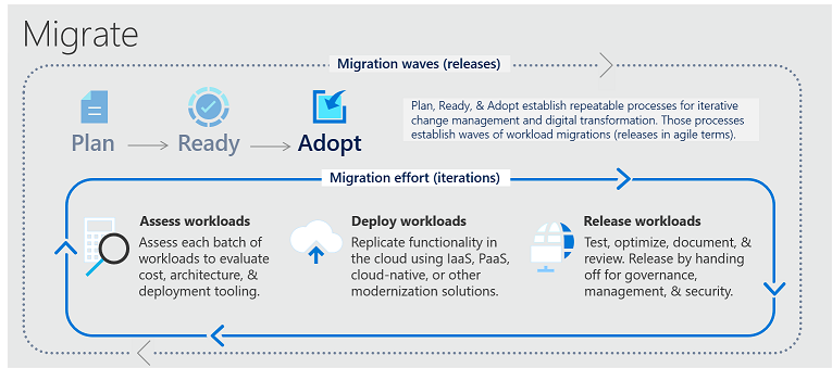 case-study-cloud-migration-celldata-ms-azure-conclusions-001b.png
