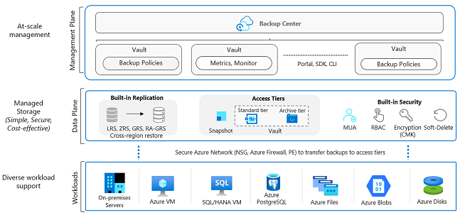 case-study-cloud-migration-celldata-ms-azure-high-level-design-backup-001c.png