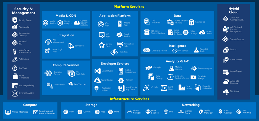 case-study-cloud-migration-celldata-ms-azure-high-level-design-paas-services-001.png