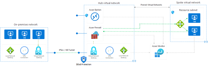 case-study-cloud-migration-celldata-ms-azure-high-level-design-sample-001c.png