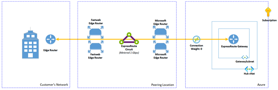 case-study-cloud-network-uni-ms-azure-expressroute-01.png