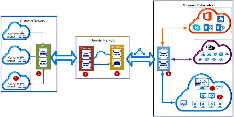 case-study-cloud-network-uni-ms-azure-expressroute-02.png