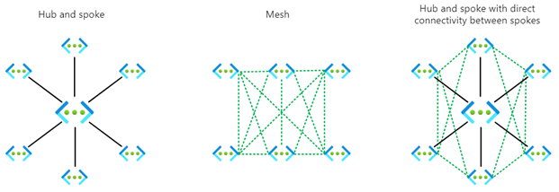 case-study-cloud-network-uni-ms-azure-hub&spoke-01.png