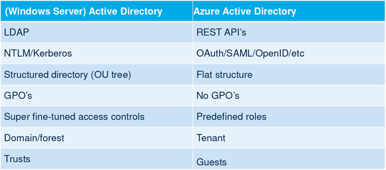 case-study-mfa-unico-ms-rdp-vpn-aad-ad-differences-001.png