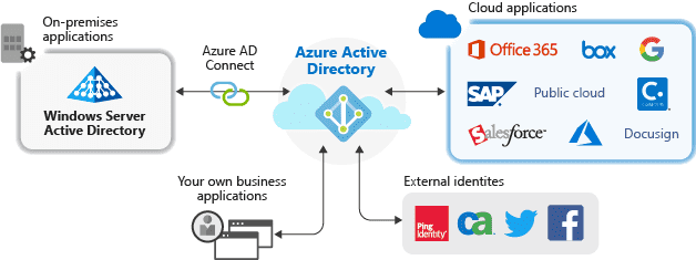 case-study-mfa-unico-ms-rdp-vpn-aad-overview-001.png