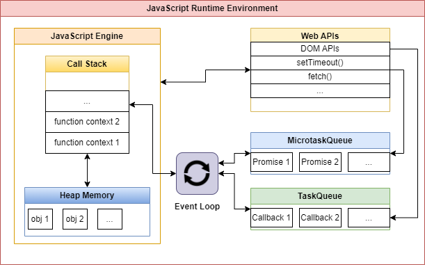javascript_runtime_colored2.drawio.png