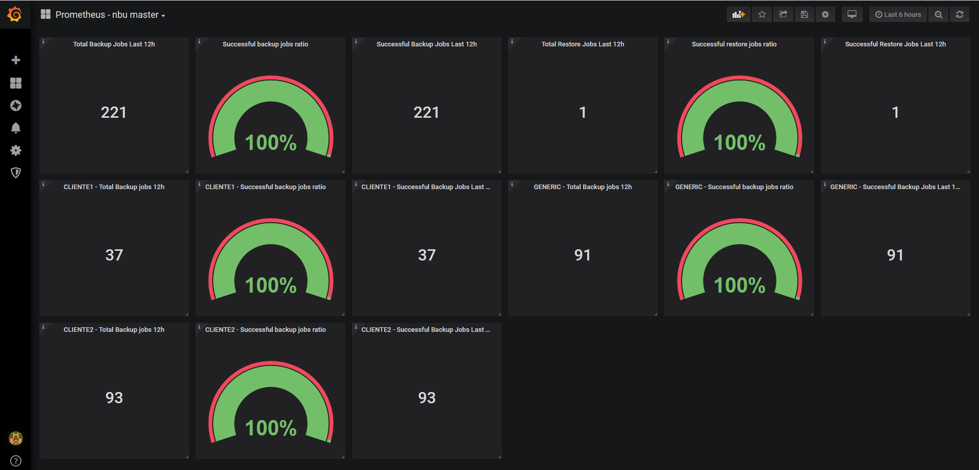 Netbackup data on Grafana with Prometheus