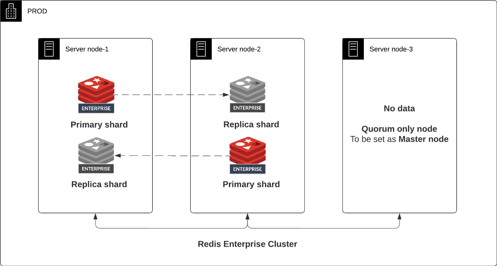 redis-scheme.jpeg