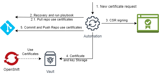 Emissione Certificato.drawio.png