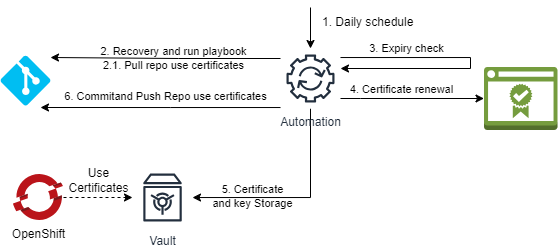 Rinnovo Certificato.png