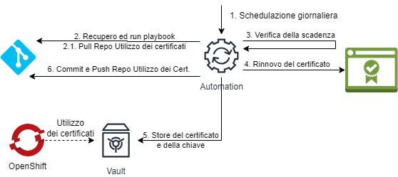 Rinnovo Certificato_it.png