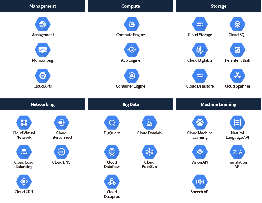 Google-Cloud-Platform-Service-1.png