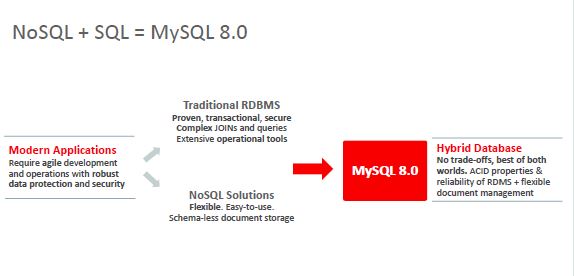 nosql.JPG