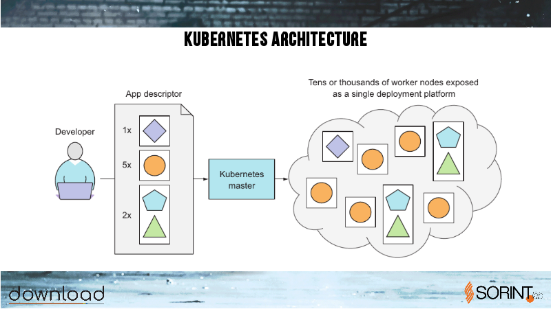 2018_download_kubernetes_11.png