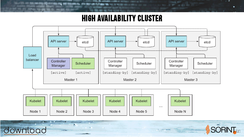 2018_download_kubernetes_13.png