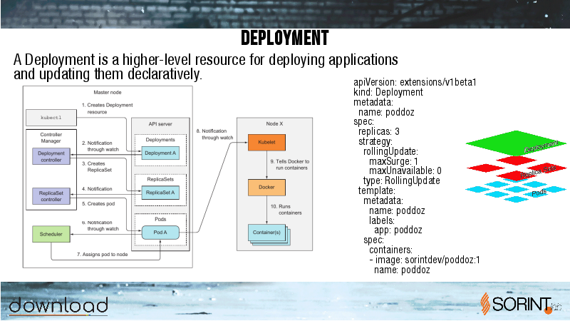 2018_download_kubernetes_20.png