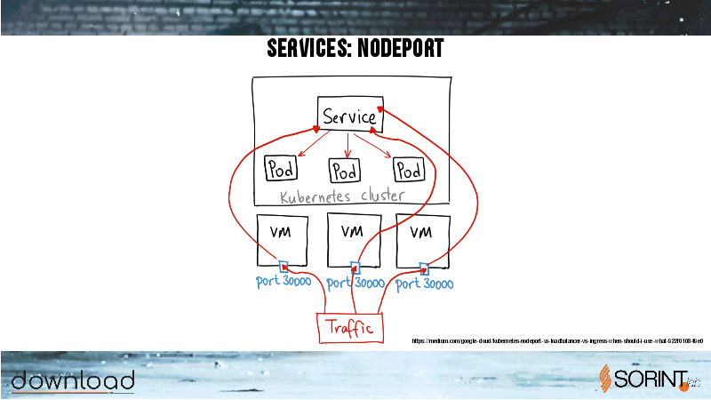 2018_download_kubernetes_22.png