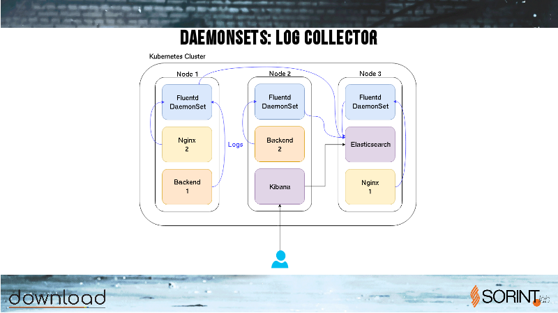 2018_download_kubernetes_24.png