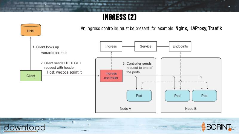 2018_download_kubernetes_29.png
