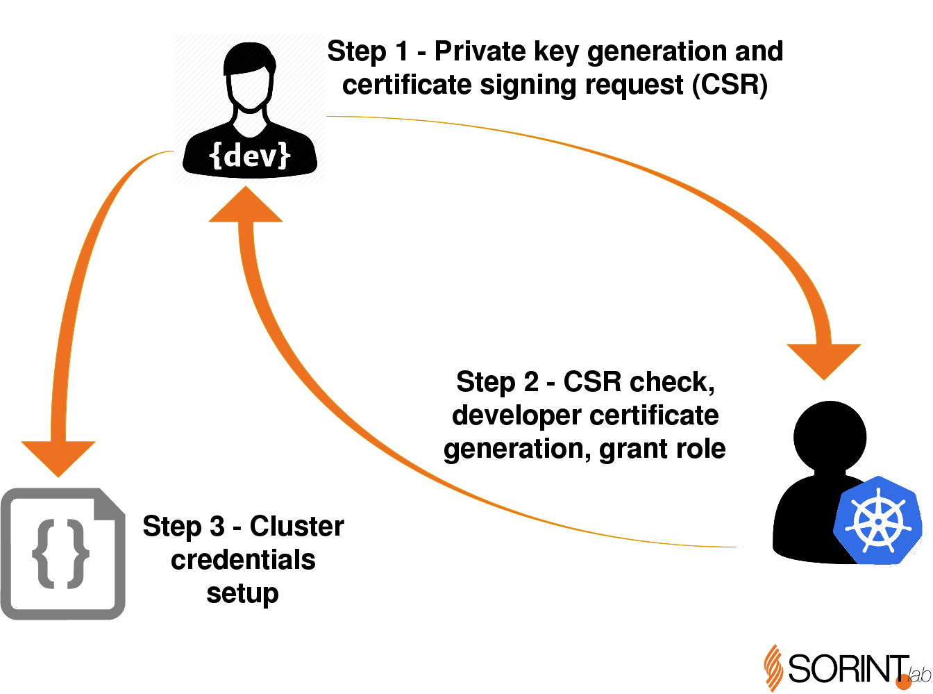K8S_credentials_1.png