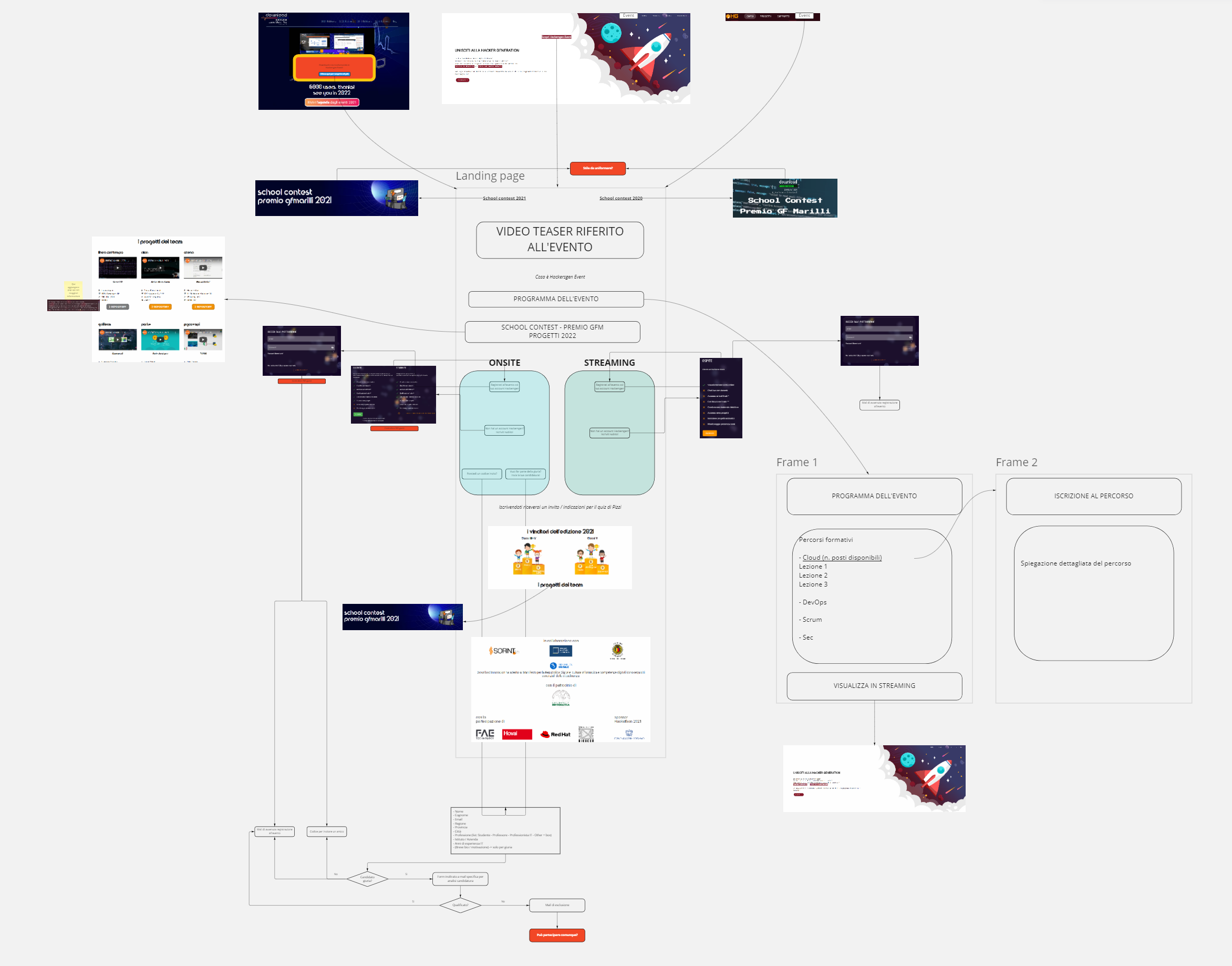 Agile and visual collaboration tool