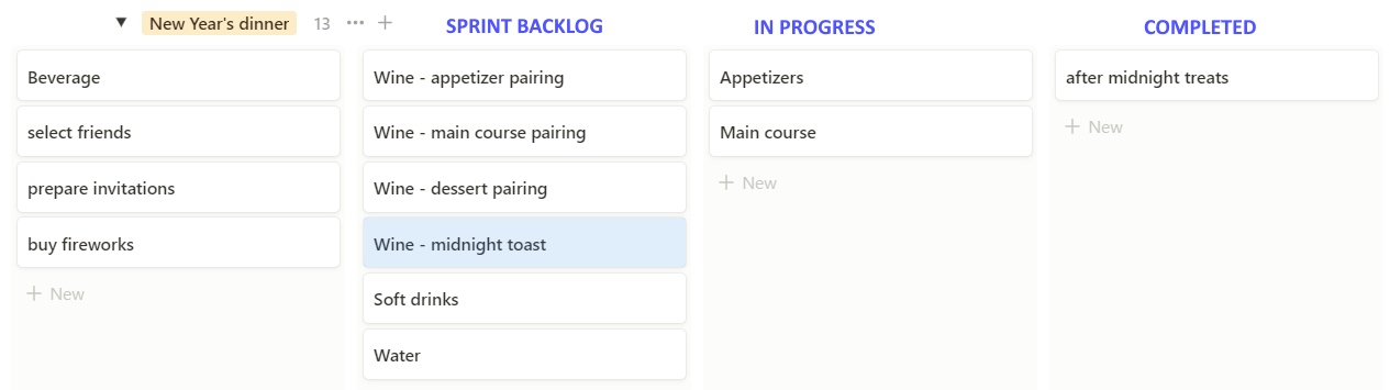 Use Scrum to plan New Year's eve dinner