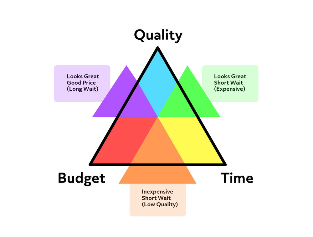 iron triangle.jpg