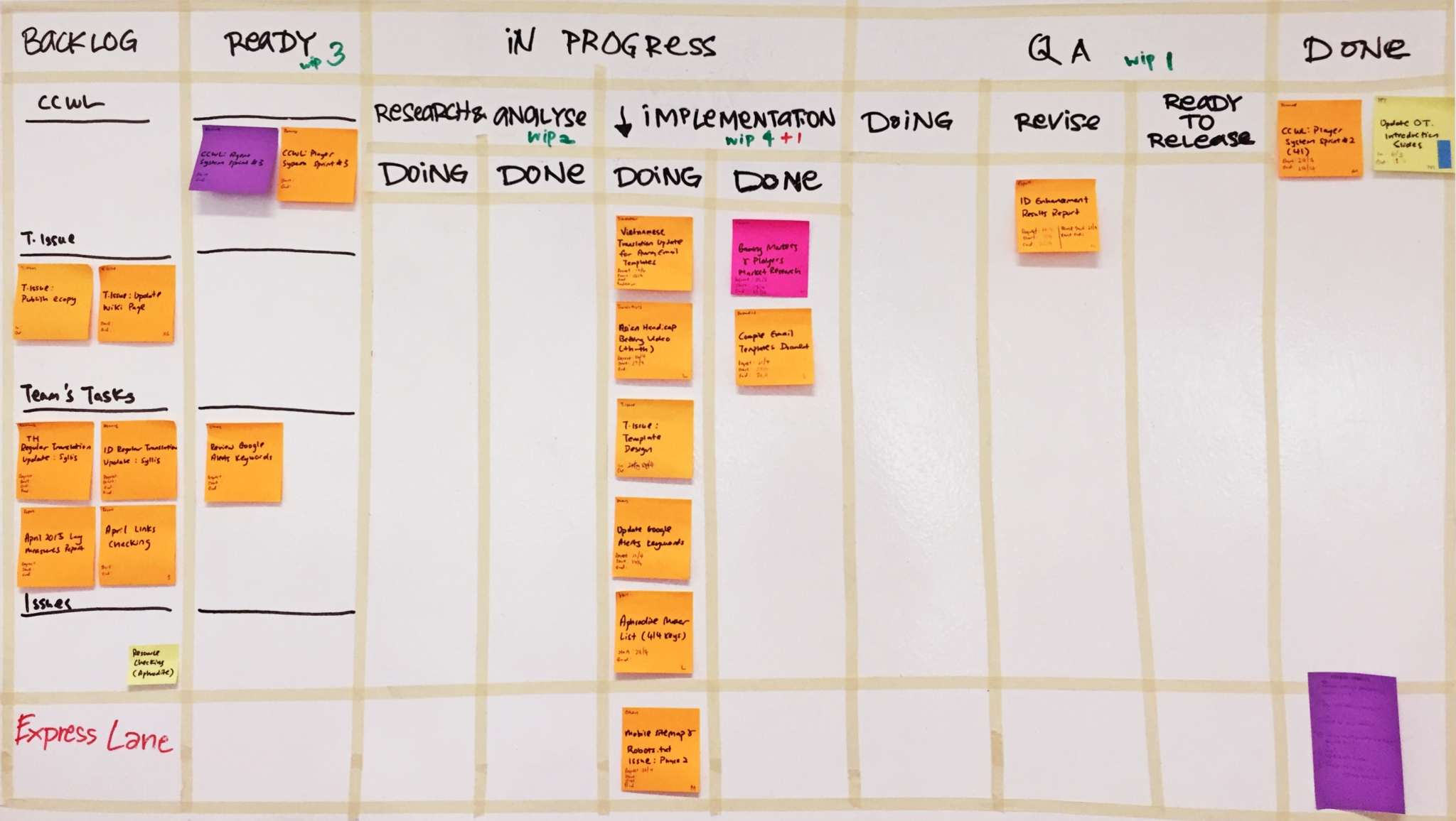 Kanban + Scrum is possible