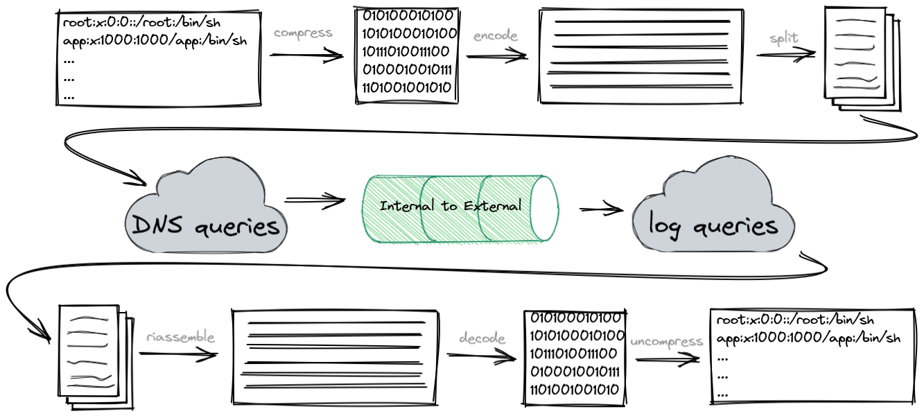exfiltration-flow.png