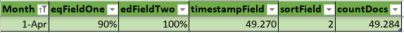 final_DataLoad_April.png