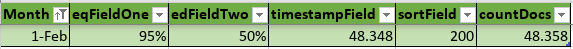final_DataLoad_Feb.png