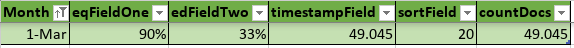 final_DataLoad_March.png