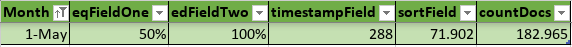 final_DataLoad_May.png
