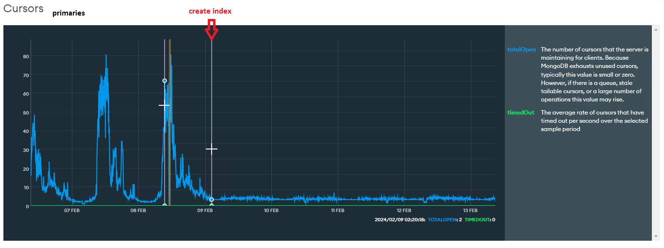 UseCaseO7_AfterIndex_Cursors.png