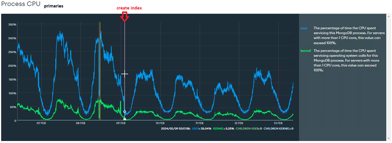 UseCaseO7_AfterIndex_ProcessCPU.png