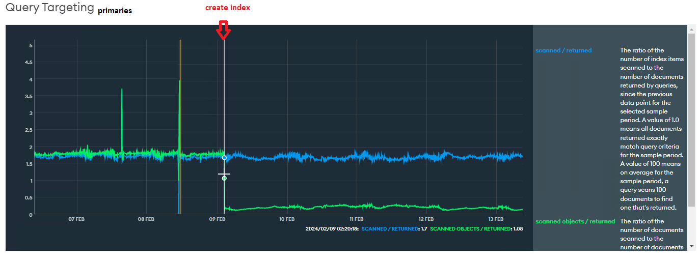 UseCaseO7_AfterIndex_QueryTargeting.png
