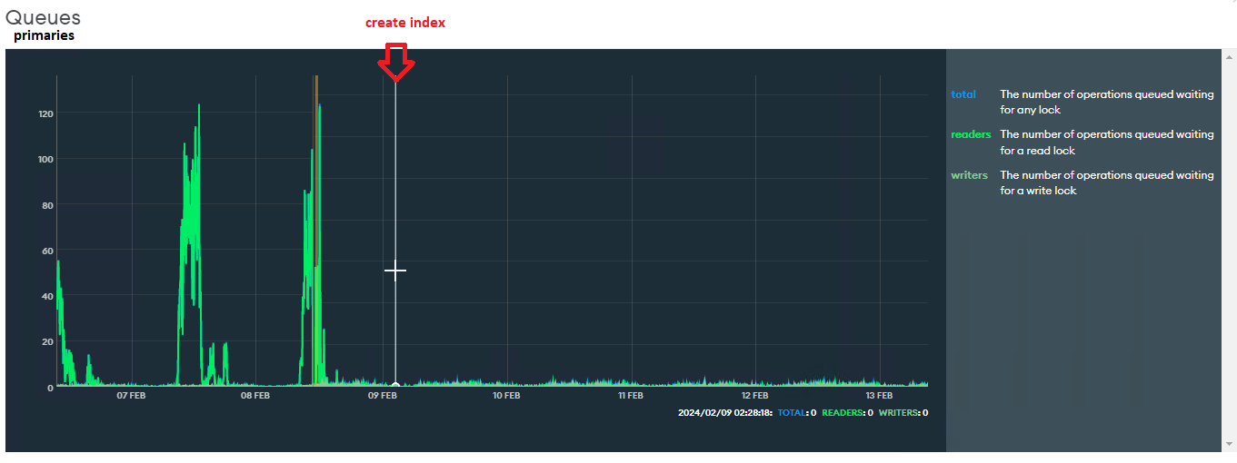 UseCaseO7_AfterIndex_Queues.png