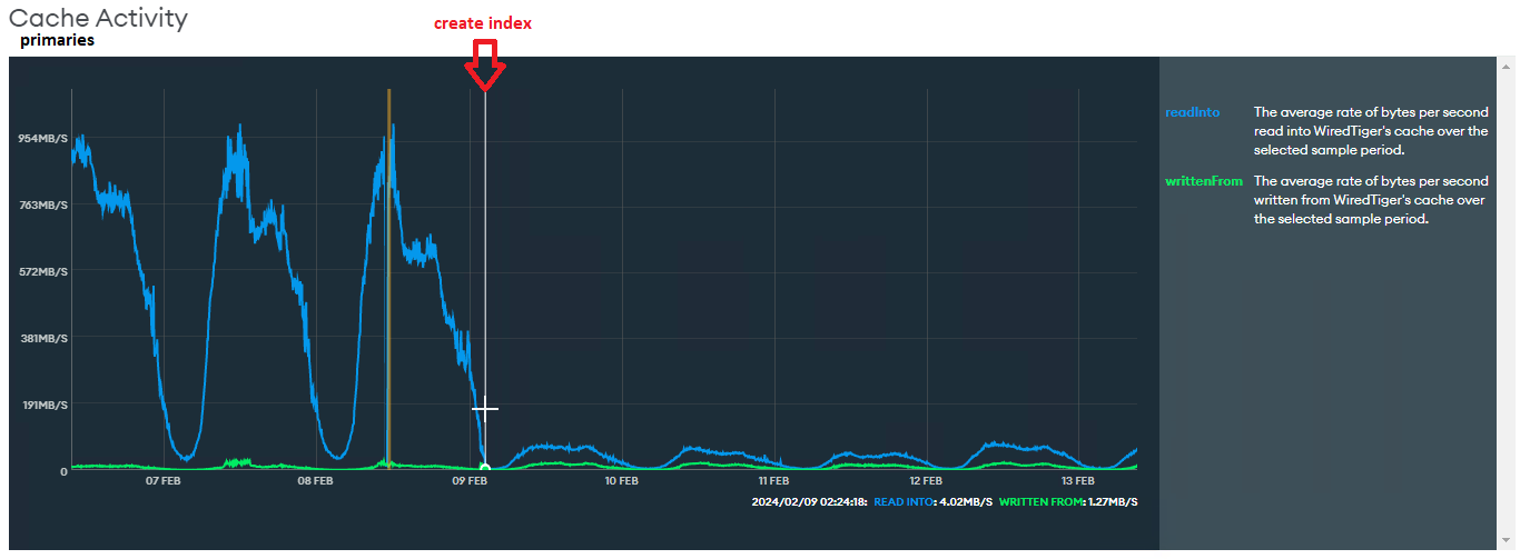 UseCaseO7_AfterIndex_cacheActivity.png