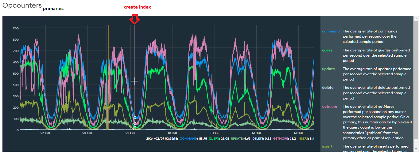 UseCaseO7_AfterIndex_opcounters.png