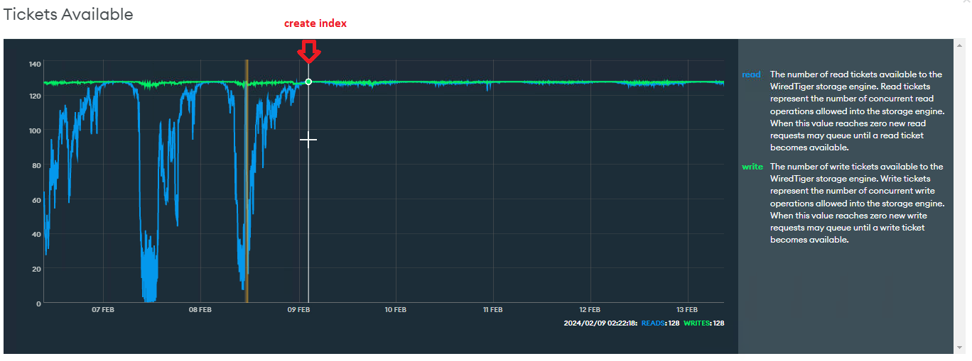 UseCaseO7_AfterIndex_tickets.png
