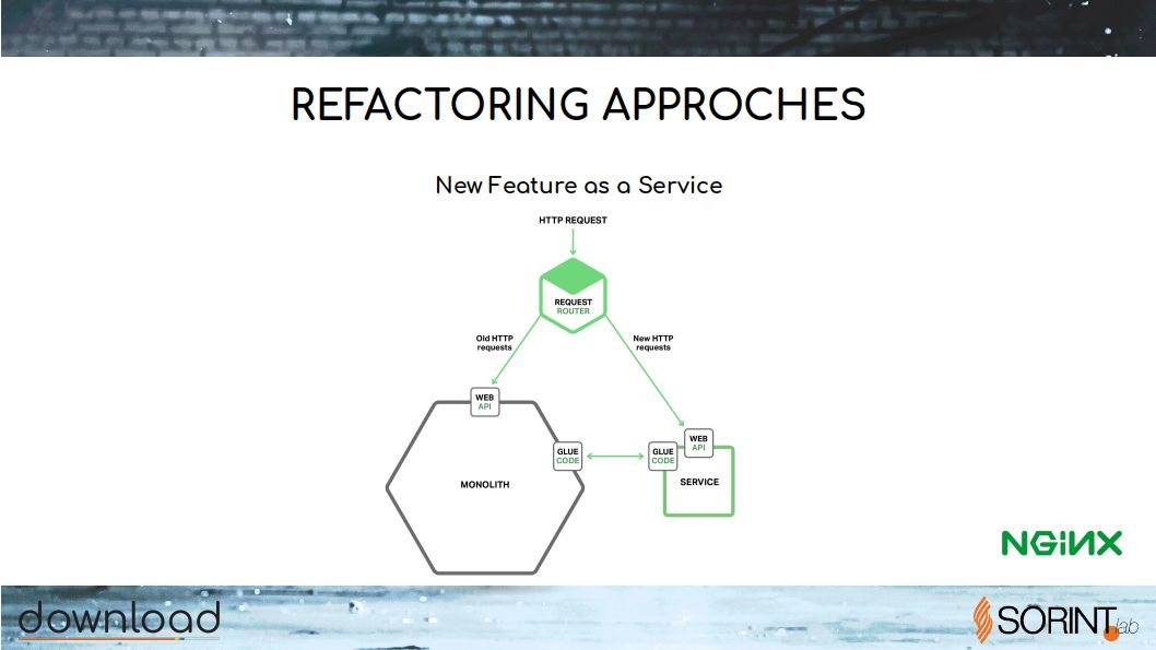 refactoring-to-microservices.RELEASE1 - 19.jpg