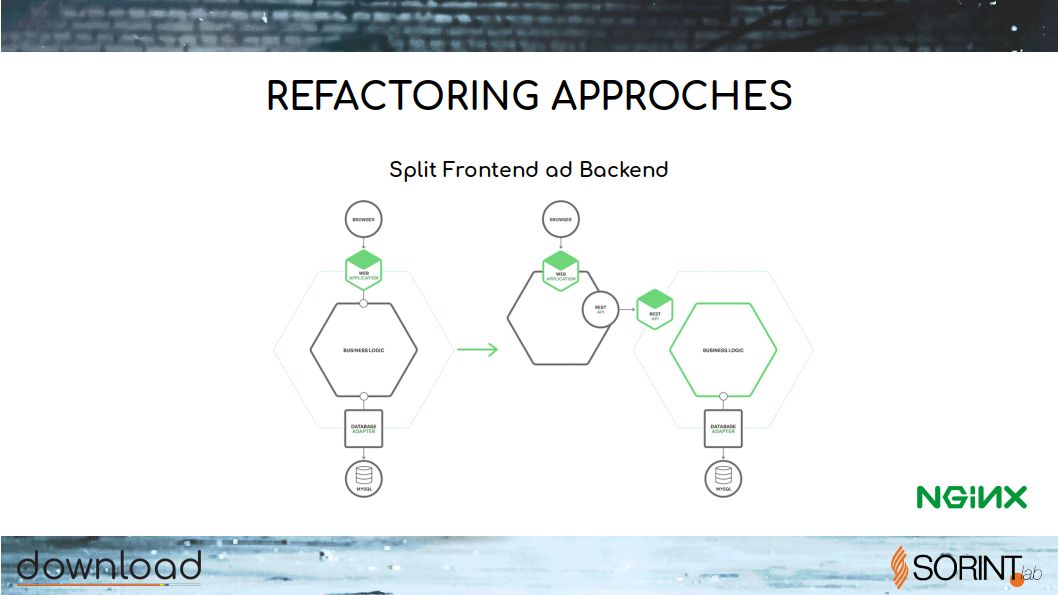 refactoring-to-microservices.RELEASE1 - 21.jpg
