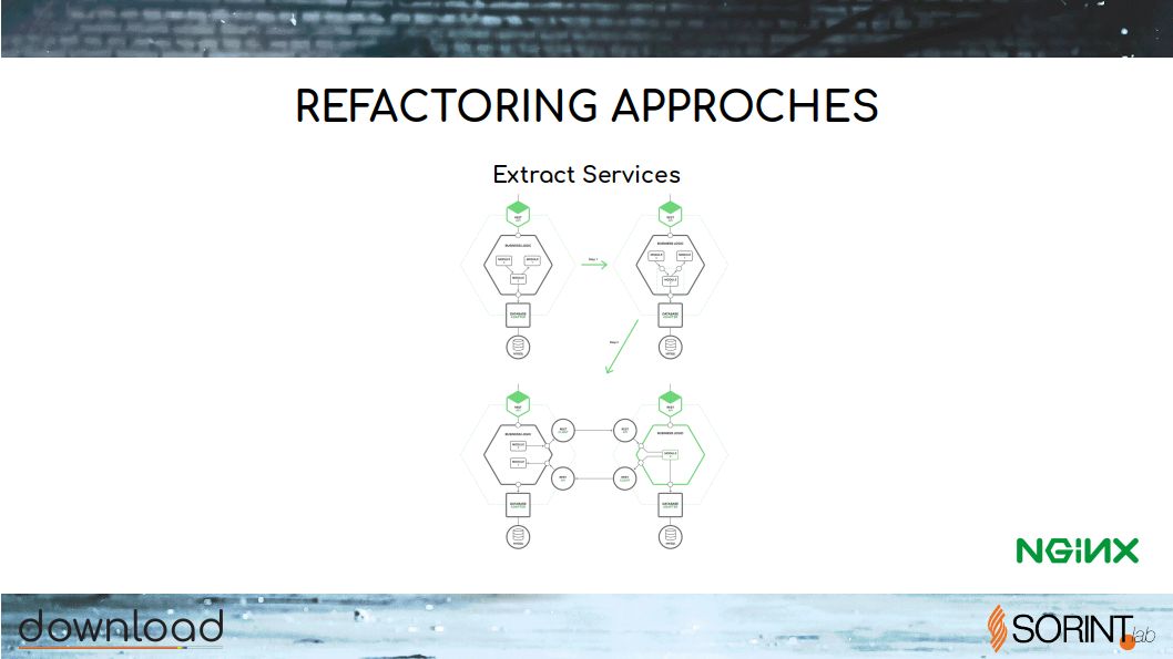 refactoring-to-microservices.RELEASE1 - 23.jpg